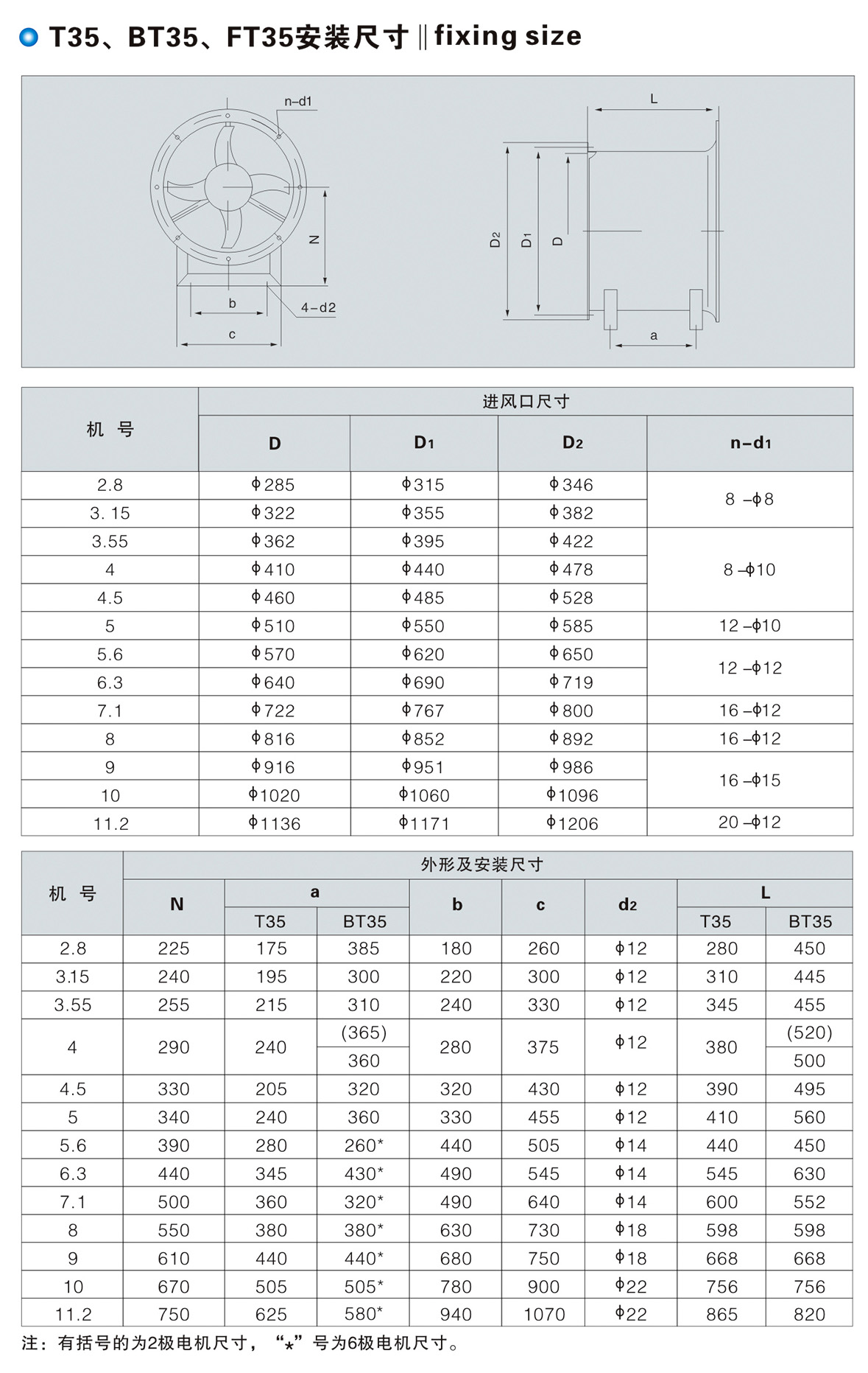 T35、BT35、FT35型低噪聲軸流風機